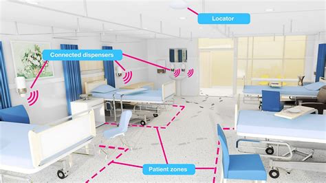 rtls for hospitals